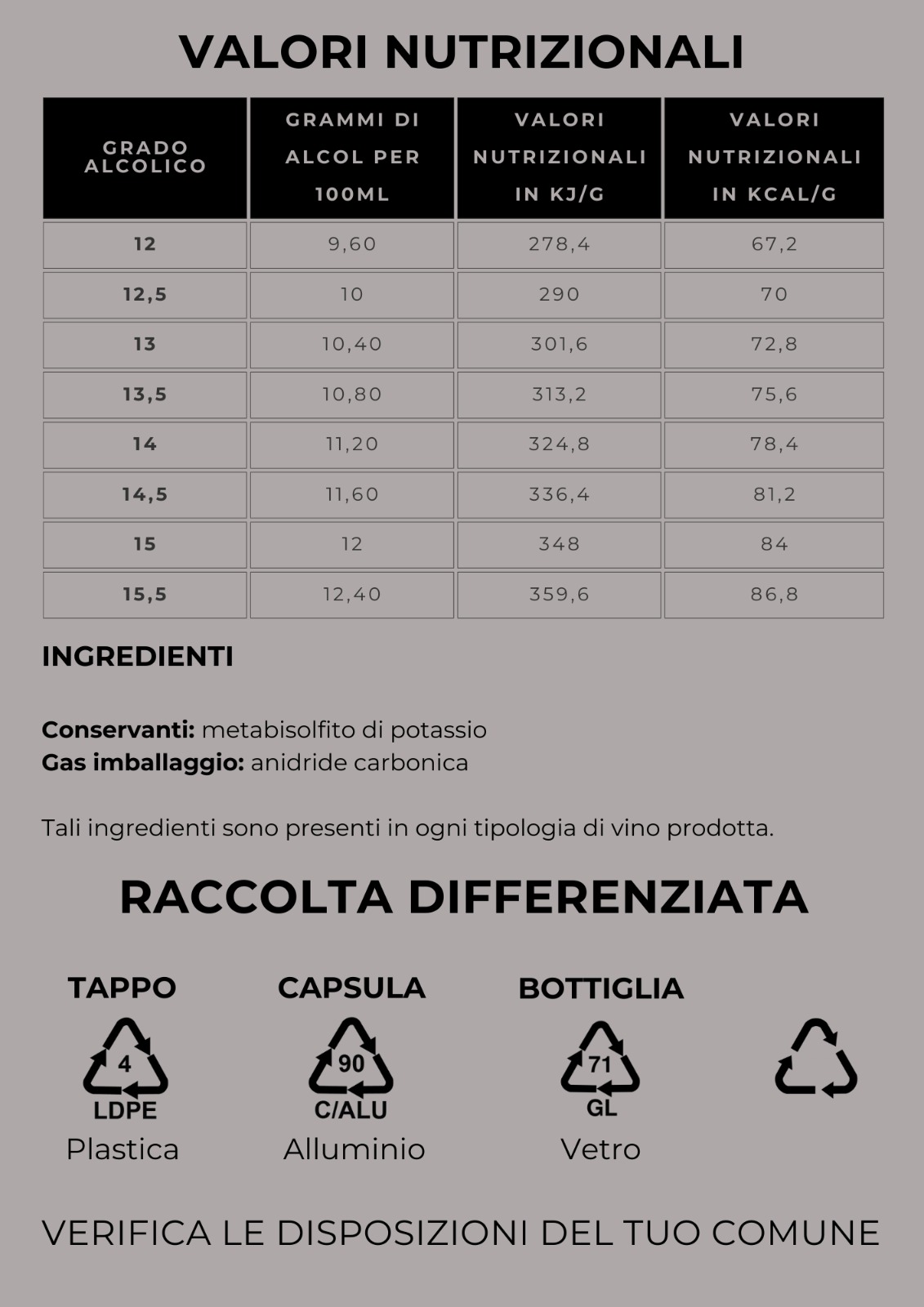 Immagine dei valori nutrizionali/smaltimento